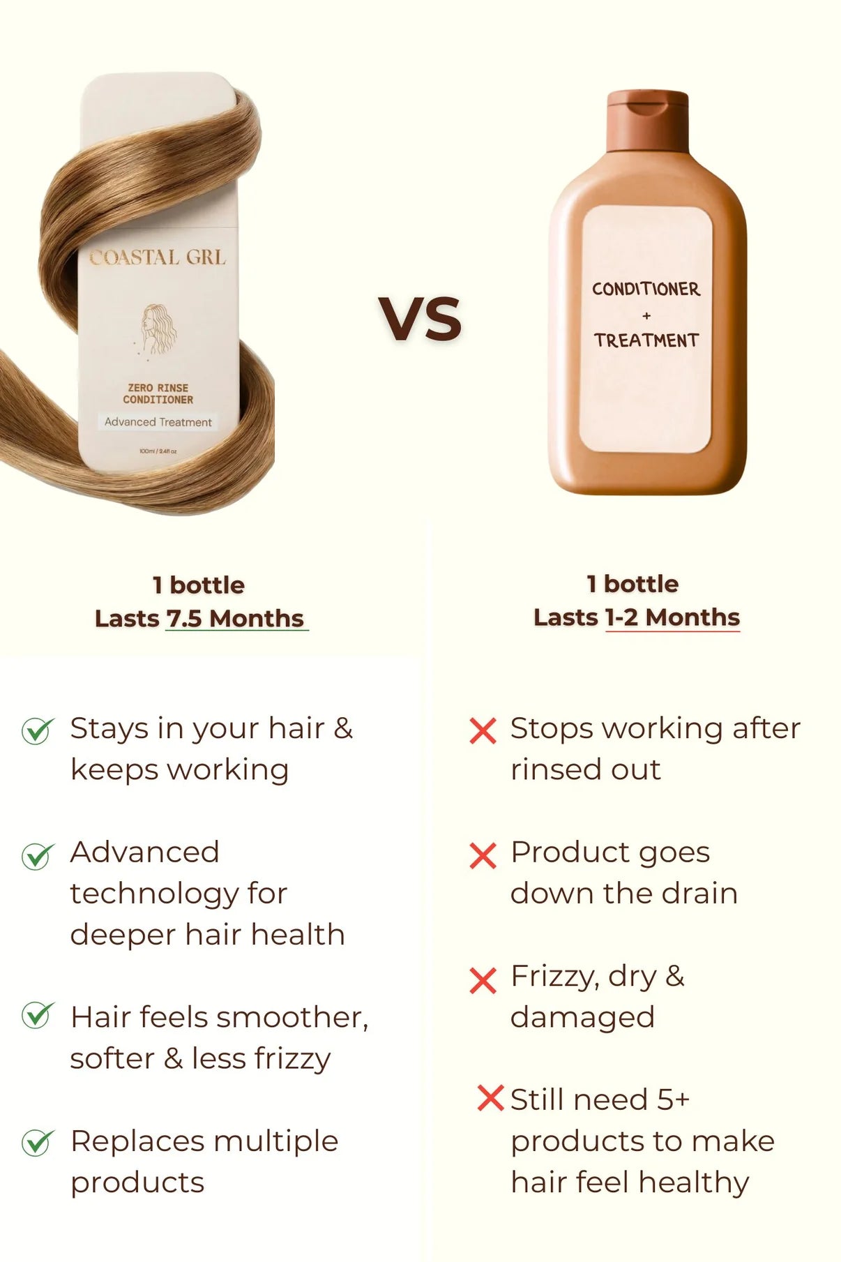 COASTAL GRL- Zero Rinse Conditioner